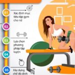 Lịch Tập Gym Cho Nữ 5 Buổi 1 Tuần Chi Tiết